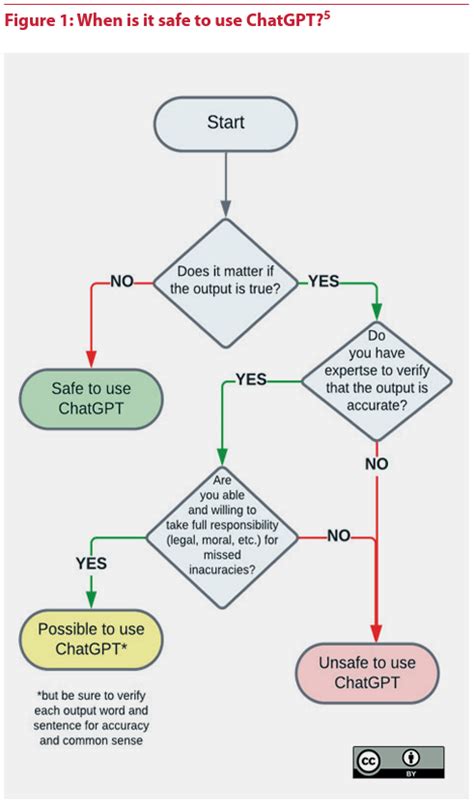 Use Ai Wisely Ai Literacy For End Users Libguides At Hong Kong 15190