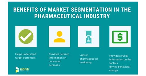 Why Market Segmentation Is A Linchpin For Success In The Pharma