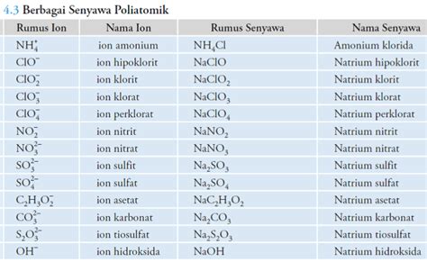 Rumus Kimia I Love You - Guru Paud