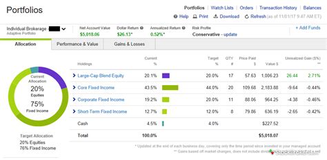 Find out why stockbrokers.com rated us #1 overall broker for the third year in a row. E*TRADE Core Portfolios Review | StockBrokers.com