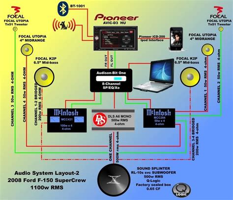 Peak current mode system block diagram. component+car+stereo+wiring+diagram - Google Search | Car stereo, Tweeter, Stereo