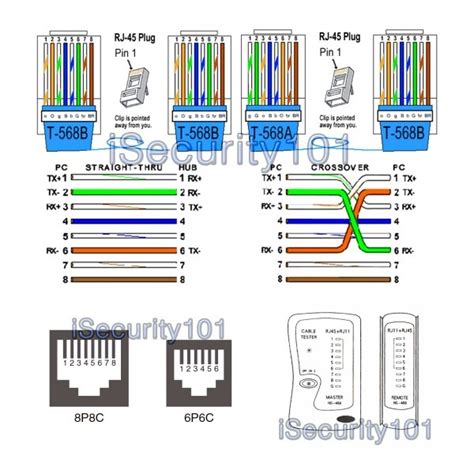Cat 5 wiring diagram crossover cable diagram regarding poe cat5 wiring diagram image size 600 x 340 px and to view image details please click the image. Cat5 B Wiring Diagram