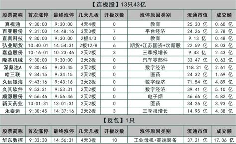 20221027涨停板复盘财富号东方财富网