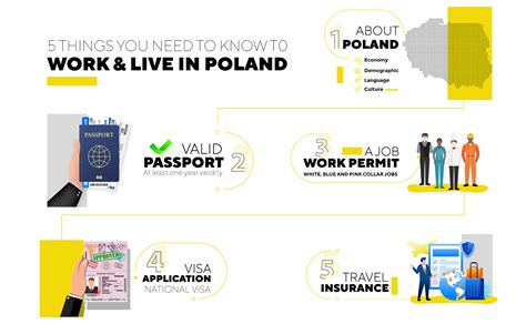 Work And Live In Poland: Top 5 Things You Need to Know – PWG Group