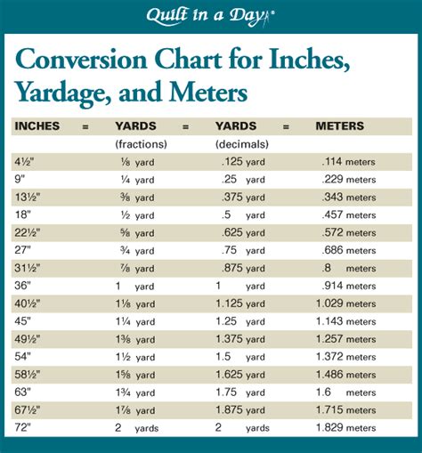 Table Measurements In Meters The Metric System Scientist Cindy