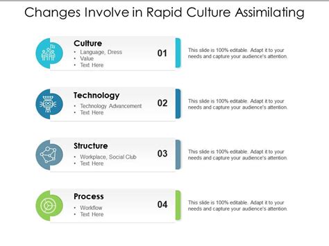 Changes Involve In Rapid Culture Assimilating Template Presentation