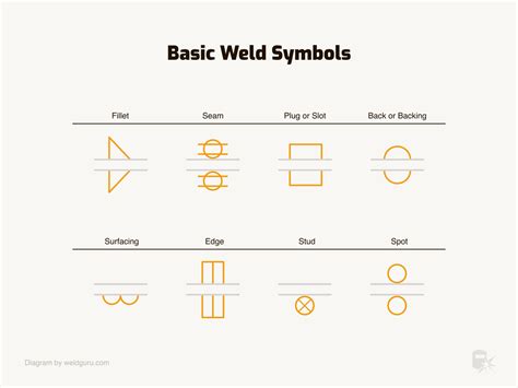 Welding Symbols Basics And Meanings Explained