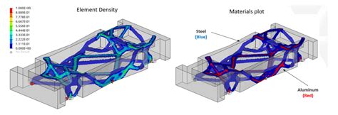 Os E 0897 Multi Material Topology Optimization Of Automotive Chassis