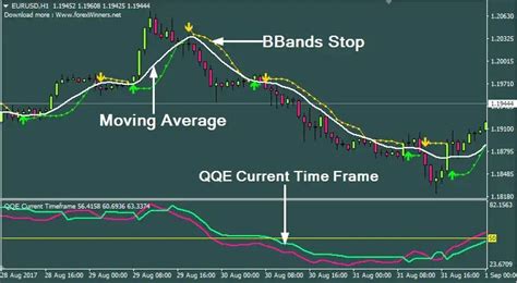 Golden Qqe System Trend Following System