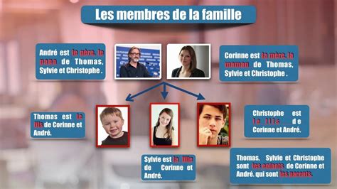 La Famille Les Liens De Parenté Famille Fle Liens