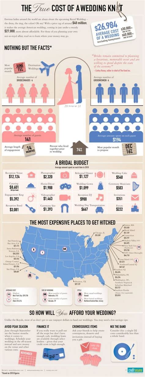Make It The Best Day Ever Wedding Infographics For All You Need To Know