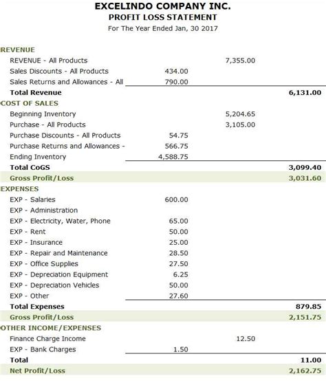 Profit And Loss Account Sample Excel ~ Excel Templates