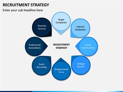 Strategic decision making is needed now more than ever for success in oncology practice. Recruitment Strategy PowerPoint Template - PPT Slides | SketchBubble