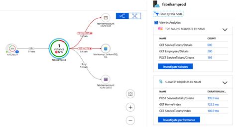 Azure Application Insights のアプリケーション マップ Azure Monitor Microsoft Learn