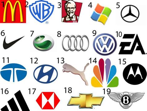 Most Famous Logos With Names