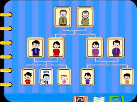 Mengenal Anggota Keluarga dalam Bahasa Inggris bersama Acel - YouTube