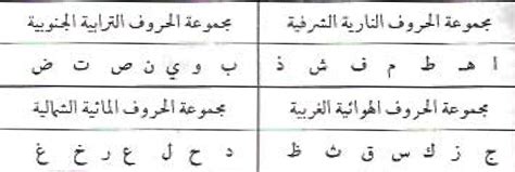 حسَابُ الجُمَّل طريقةٌ حسابية تُوضَع فيها أحرف الهجاء العربية مقابل الأرقام، بمعنى أن يأخذ الحرف الهجائي القيمة. حساب الجمل بالحروف والارقام 00905459340432 | الدرر الروحانية