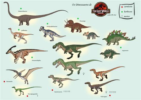 Jurassic Park Dinosaurs List