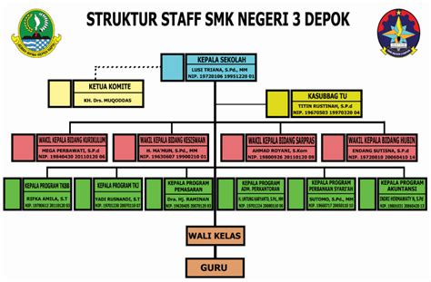 Struktur Organisasi Tata Usaha Sekolah Smk IMAGESEE