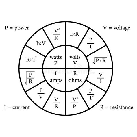 Formula Wheel Shows How Volts Resistance Current And Power Are
