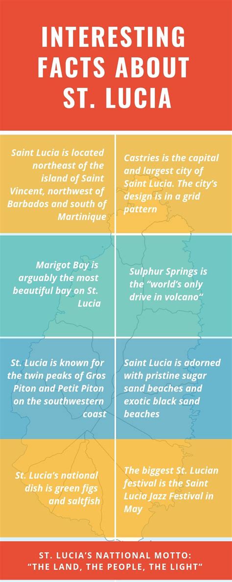 Interesting Facts About St Lucia St Lucia St Lucia Travel Lucia
