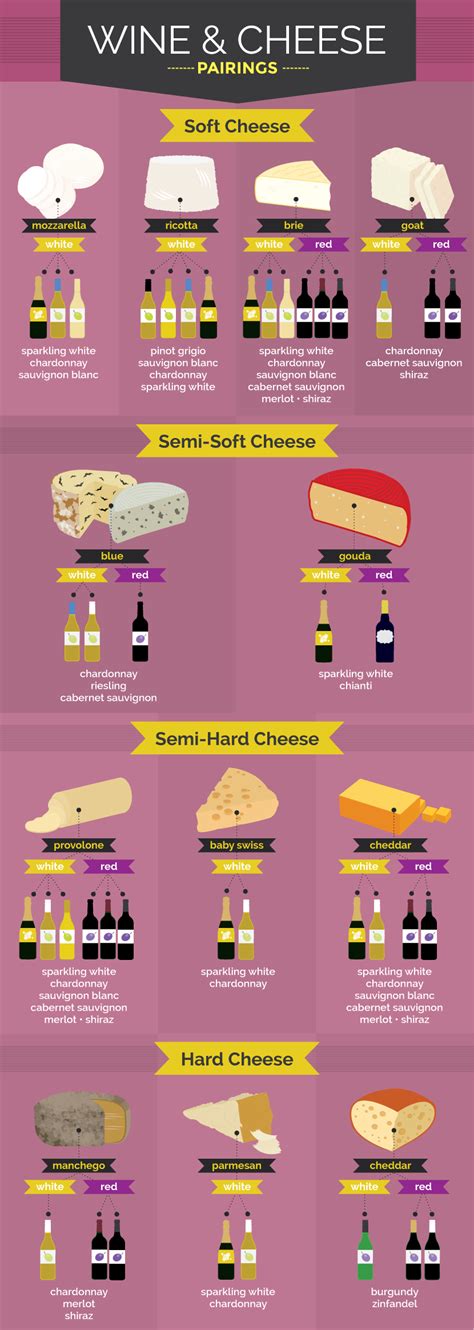 A Poster Showing Different Types Of Cheeses