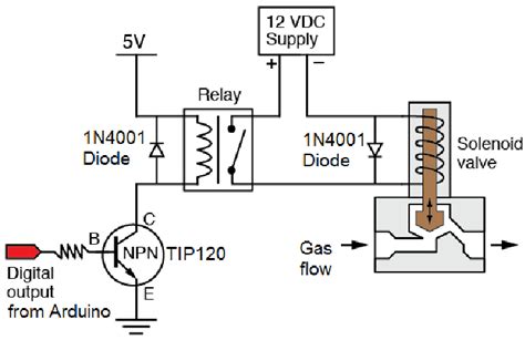 12 Volt Solenoid Valve Wiring Diagram Pdf Wiring View And Schematics