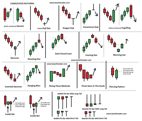 Trendline Breakout Strategy Fx Traders Blog Stock Chart Patterns