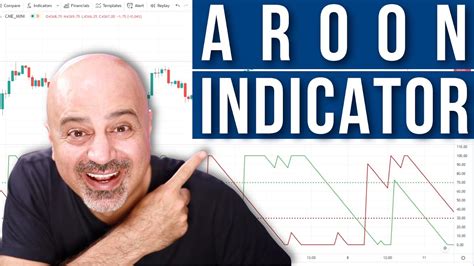How To Use The Aroon Indicator Two Simple Strategies With Aroon Youtube