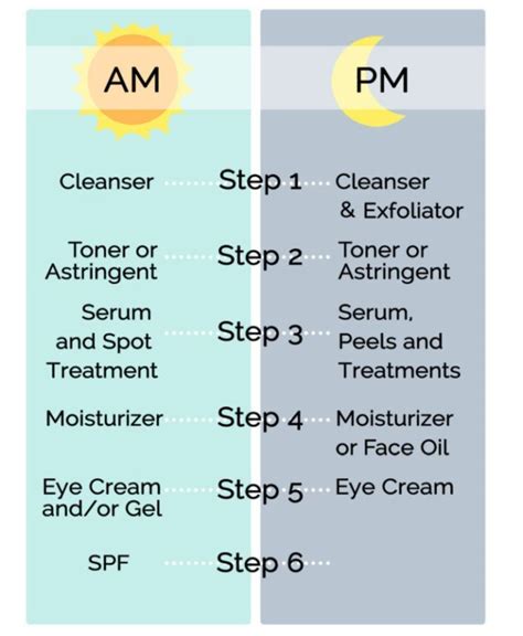 Pin By Face Moisturizer Oily On Skin Care Best Skin Care Regimen