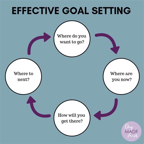 Albums 100 Pictures Images Of Goal Setting Stunning