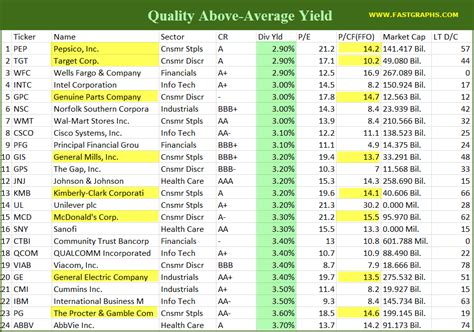 83 Attractive Dividend Growth Stocks For Your Retirement Portfolios