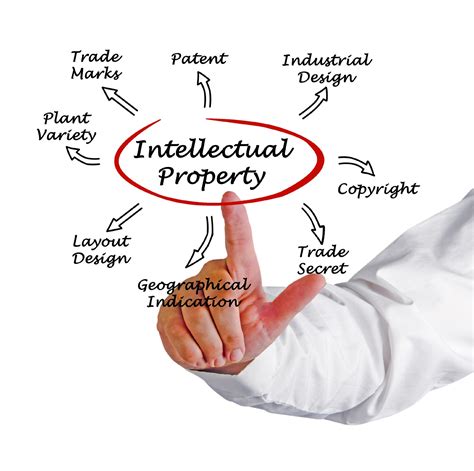 What Is Intellectual Property Lonestar Patent Services