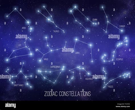 12 Constellations Of The Zodiac Signs