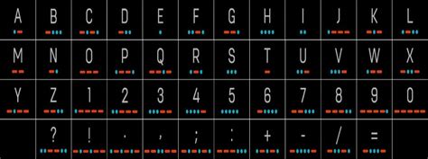 How To Learn Morse Code In 10 Easy Steps The Daily Dabble