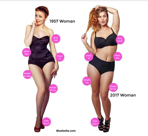 Womens Bra Sizes Have Skyrocketed In The Last 60 Years See How They