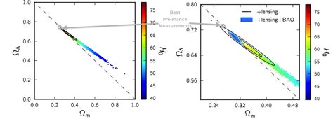 What The Entire Universe Is Made Of Thanks To Planck Scienceblogs