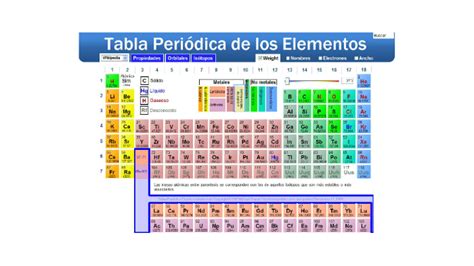 Metales Del Bloque P By Mayda Zea