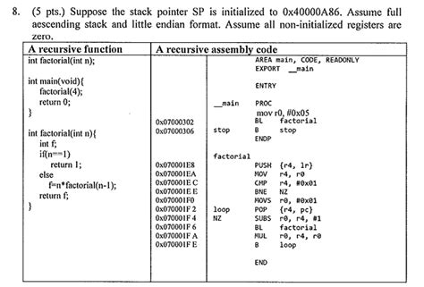Suppose The Stack Pointer Sp Is Initialized To