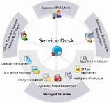 Managed Service Desk Plus Images