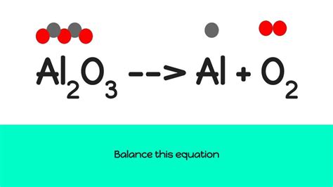 Ask students to look at the equation on the screen and discuss whether or not it is balanced. Balancing Equations: A Hands on Activity - Middle School ...