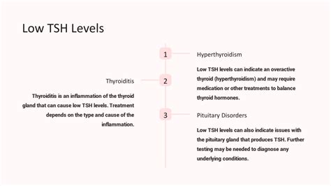 Ppt Understanding Tsh Levels What You Need To Know Powerpoint