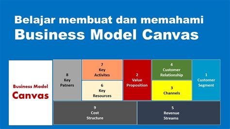 Cara Membuat Dan Memahami Business Model Canvas Perlu Untuk Memetakan