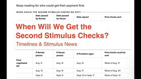 We did not find results for: When Will We Get Our Second Stimulus Checks? Stimulus ...