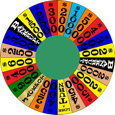 Wheel Of Fortune Deluxe Daytime Round 4 By Germanname On Deviantart
