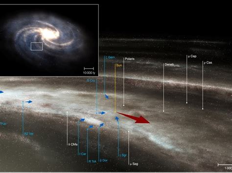 Rotation Of The Milky Way Max Planck Institute For Radio Astronomy