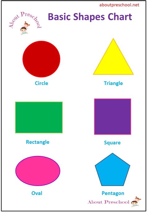 Preschool Basic Shapes Chart Shapes Preschool Teaching Shapes Shape
