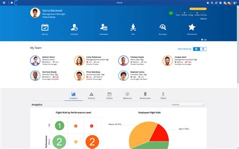 23 Best Hr Management Software To Use In 2021 All That Saas
