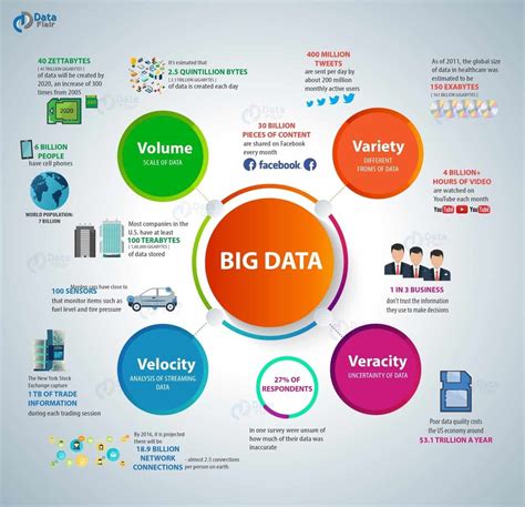 What Are The Core Characteristics Of Big Data Itchronicles