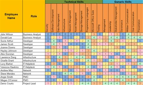 Skill Matrix Template Free Download Aashe